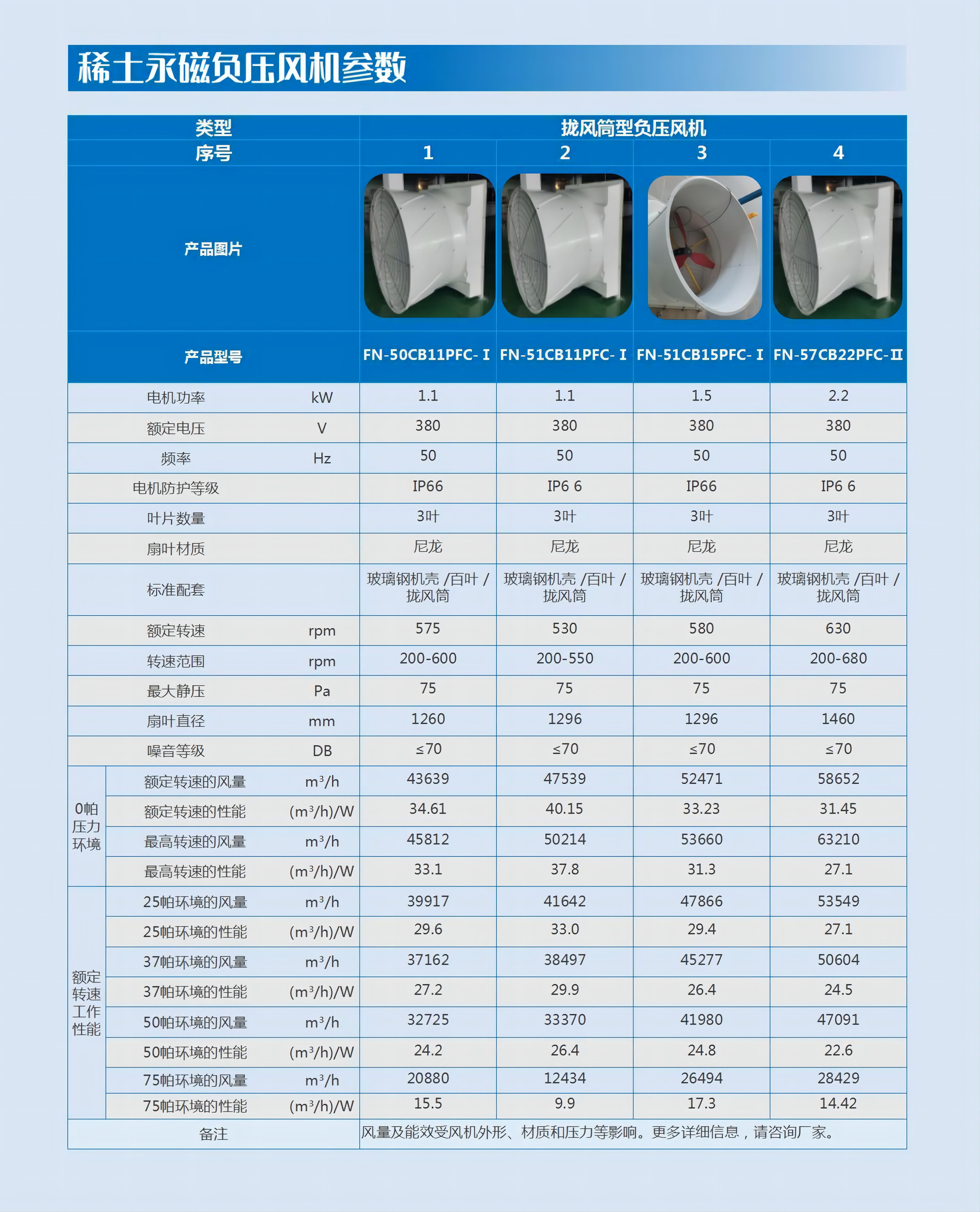 型号:FN-50CB11PFC-I